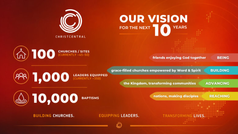 Next 10 Years Conference